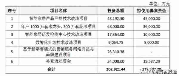 保修期内修不了、售后拖字诀，箭牌家居屡被消费者投诉