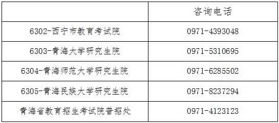 青海省2024年全国硕士研究生招生考试网上确认公告